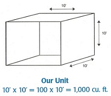 Unit dimensions